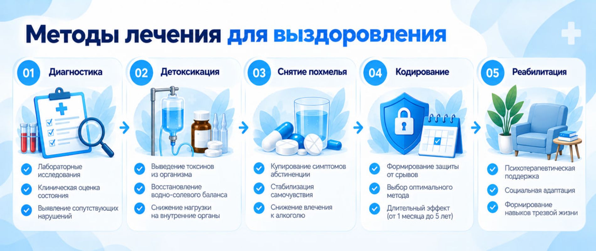 Методы лечения зависимости для восстановления